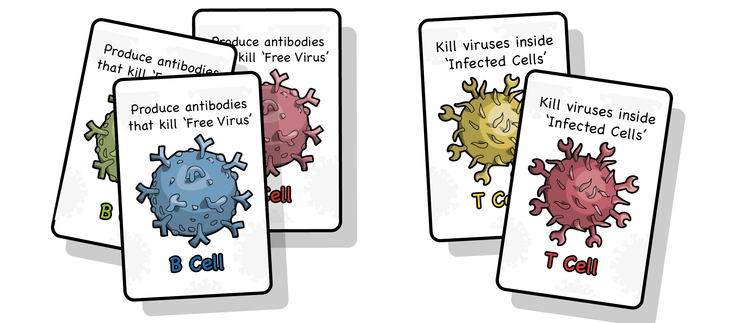 Discover eLearning and Oxford University in new project teaching children about viruses, Covid-19 and vaccinations.